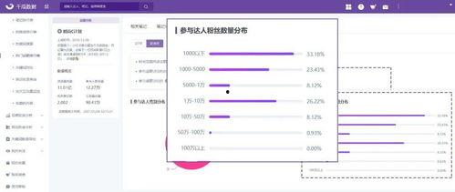 千瓜数据热门话题,热门话题背后的社会脉动