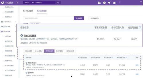 千瓜数据热门话题,热门话题背后的社会脉动