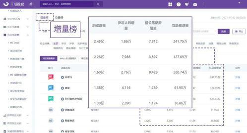 千瓜数据热门话题,热门话题背后的社会脉动