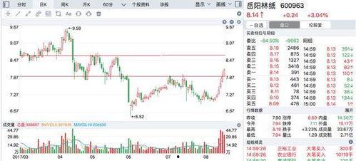 香港瓜哥今日预测,揭秘未来市场走向与投资策略