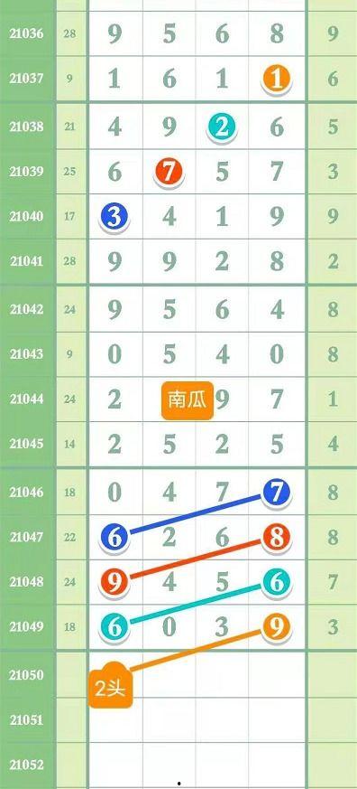 香港瓜哥今日预测,揭秘未来市场走向与投资策略