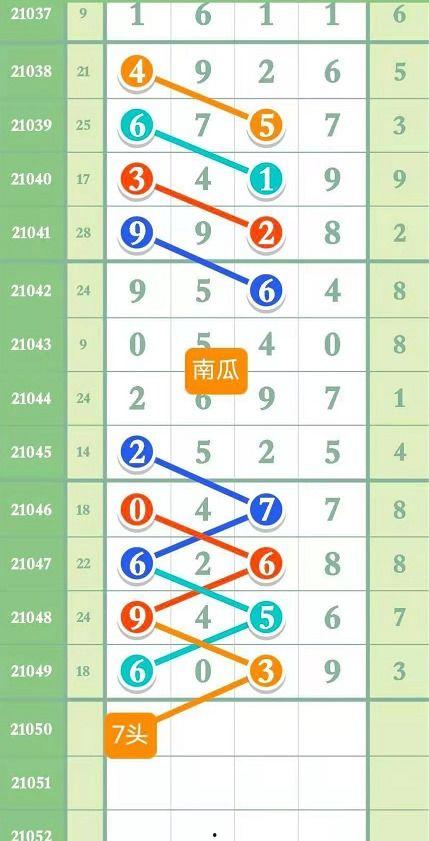 香港瓜哥今日预测,揭秘未来市场走向与投资策略