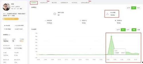 瓜哥今日数据,洞察市场脉动，揭秘行业趋势