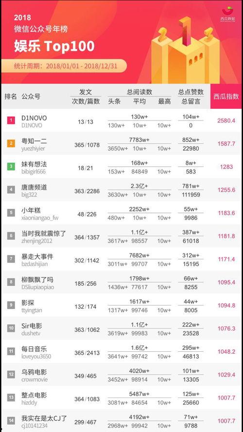 微信公众号吃瓜爆料,吃瓜爆料带你直击幕后真相