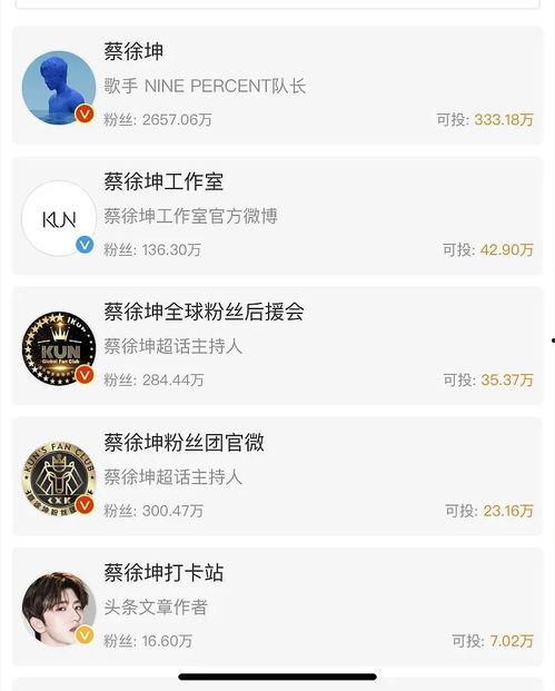 明星专门爆料吃瓜微博